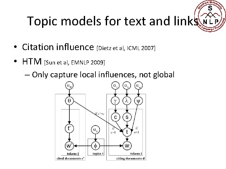 Topic models for text and links • Citation influence [Dietz et al, ICML 2007]