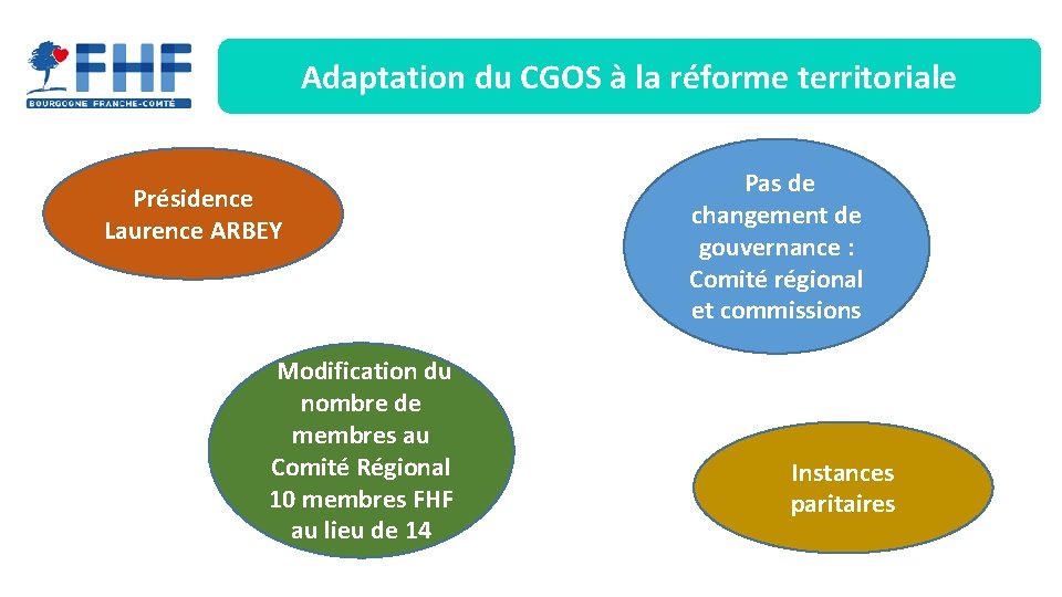 Adaptation du CGOS à la réforme territoriale Présidence Laurence ARBEY Modification du nombre de