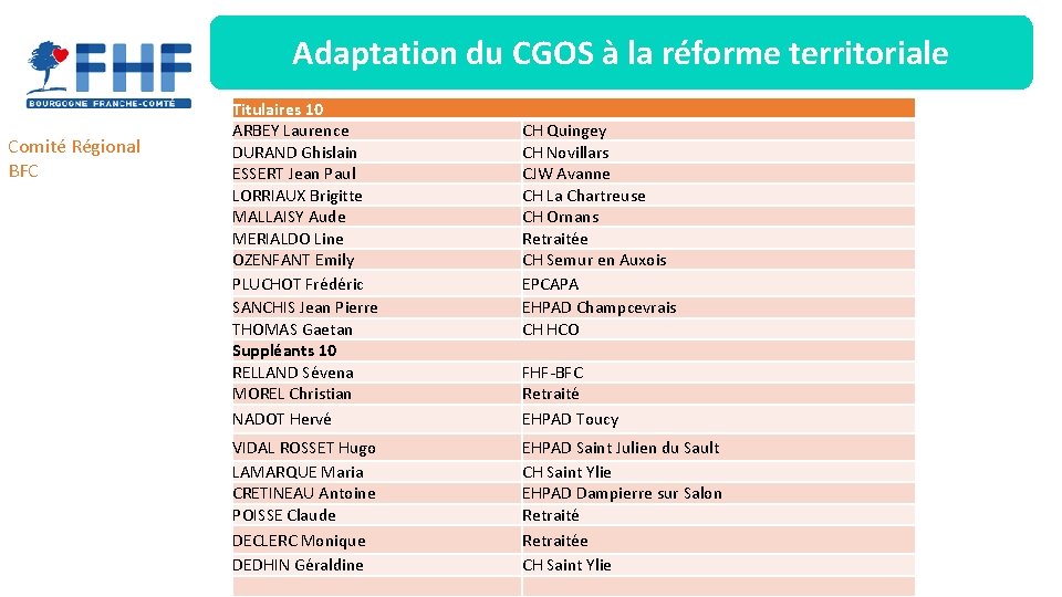 Adaptation du CGOS à la réforme territoriale Comité Régional BFC Titulaires 10 ARBEY Laurence