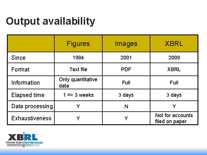 Output availability Figures Images XBRL 1984 2001 2009 Text file PDF XBRL Only quantitative