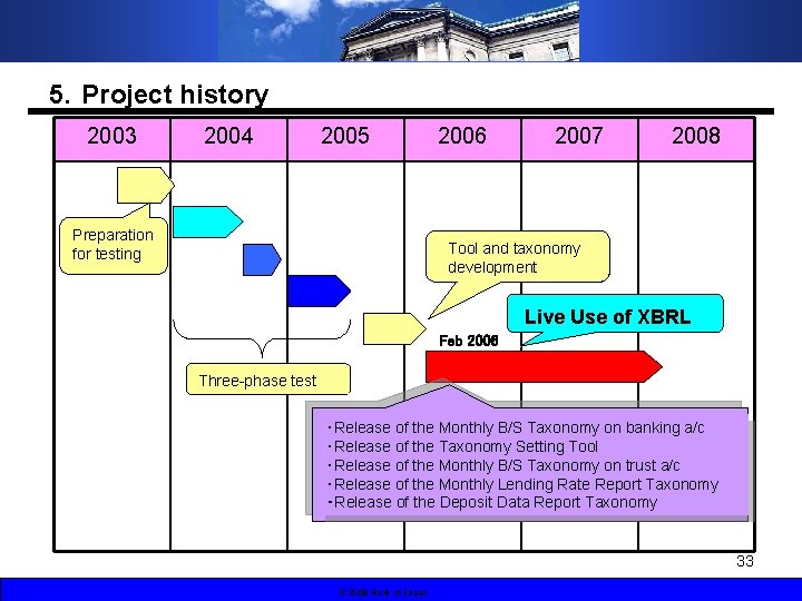 5．Project history 2003 2004 2005 Preparation for testing 2006 2007 2008 Tool and taxonomy