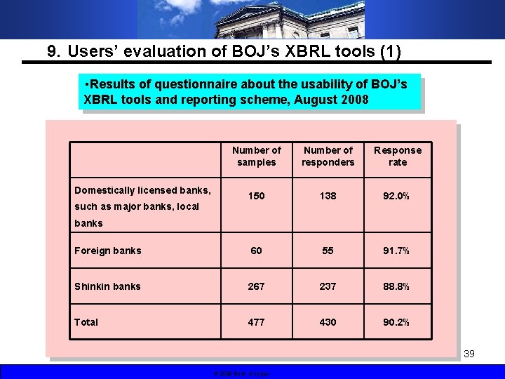 9．Users’ evaluation of BOJ’s XBRL tools (1) ・Results of questionnaire about the usability of