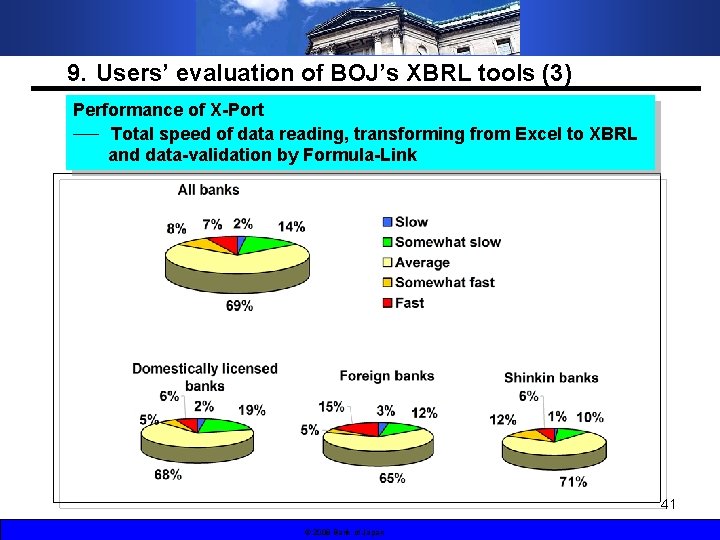 9．Users’ evaluation of BOJ’s XBRL tools (3) Performance of X-Port ──　Total speed of data