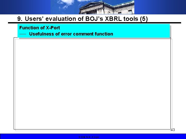 9．Users’ evaluation of BOJ’s XBRL tools (5) Function of X-Port ──　Usefulness of error comment