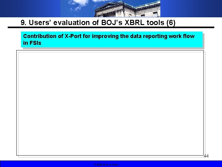 9. Users’ evaluation of BOJ’s XBRL tools (6) Contribution of X-Port for improving the