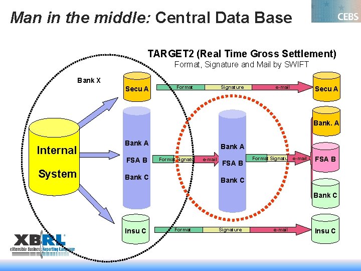 Man in the middle: Central Data Base TARGET 2 (Real Time Gross Settlement) Format,