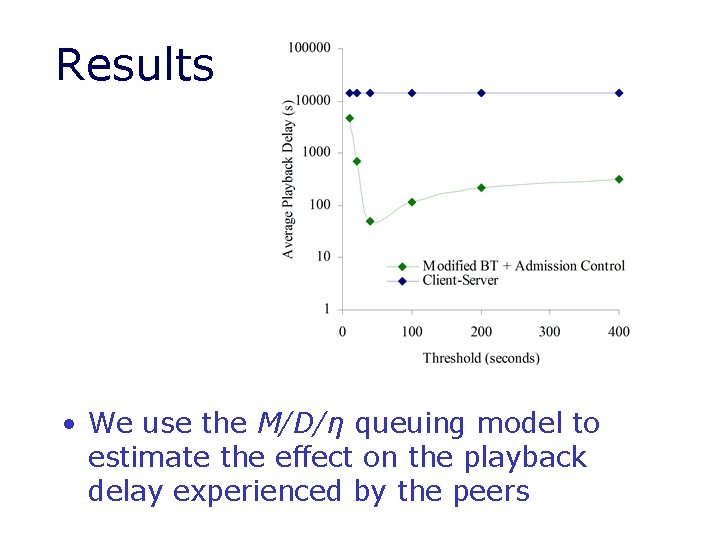 Results • We use the M/D/η queuing model to estimate the effect on the