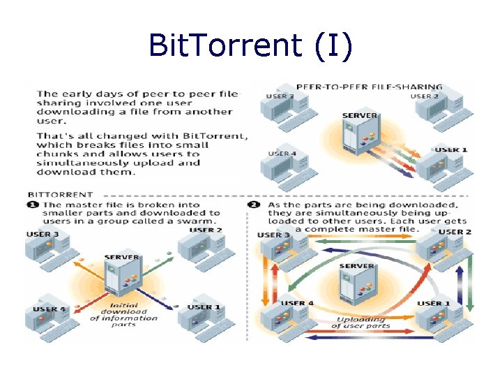 Bit. Torrent (I) 