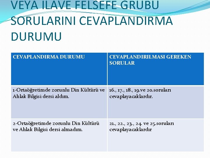 VEYA İLAVE FELSEFE GRUBU SORULARINI CEVAPLANDIRMA DURUMU CEVAPLANDIRILMASI GEREKEN SORULAR 1 -Ortaöğretimde zorunlu Din