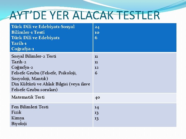 AYT’DE YER ALACAK TESTLER Türk Dili ve Edebiyatı-Sosyal Bilimler-1 Testi Türk Dili ve Edebiyatı