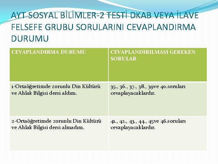 AYT SOSYAL BİLİMLER-2 TESTİ DKAB VEYA İLAVE FELSEFE GRUBU SORULARINI CEVAPLANDIRMA DURUMU CEVAPLANDIRILMASI GEREKEN