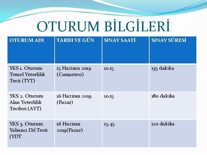 OTURUM BİLGİLERİ OTURUM ADI TARİH VE GÜN SINAV SAATİ SINAV SÜRESİ YKS 1. Oturum