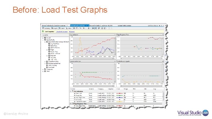 Before: Load Test Graphs @benday #vslive 