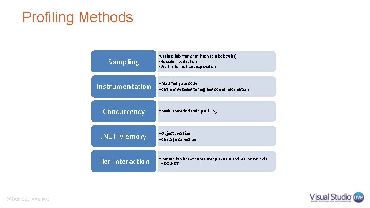 Profiling Methods Sampling Instrumentation Concurrency. NET Memory Tier Interaction @benday #vslive • Gathers information
