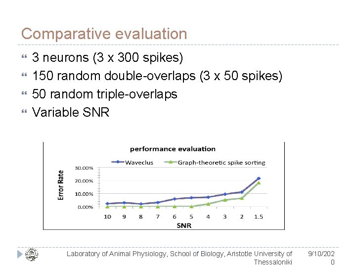 Comparative evaluation 3 neurons (3 x 300 spikes) 150 random double-overlaps (3 x 50