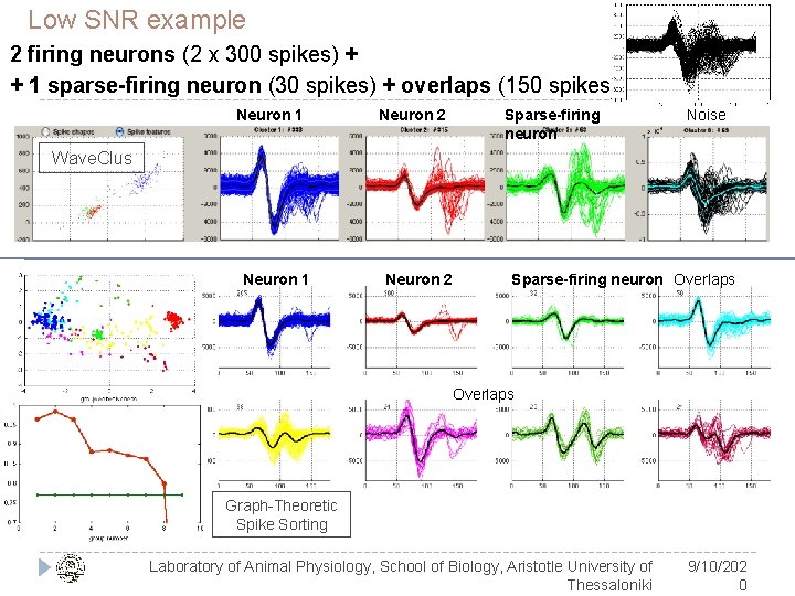 Low SNR example 2 firing neurons (2 x 300 spikes) + + 1 sparse-firing