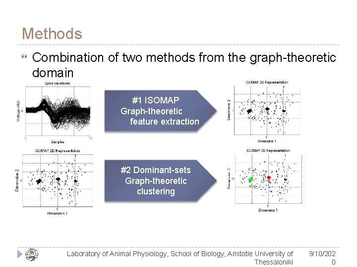 Methods Combination of two methods from the graph-theoretic domain #1 ISOMAP Graph-theoretic feature extraction