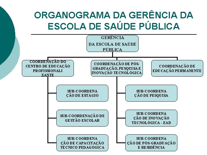 ORGANOGRAMA DA GERÊNCIA DA ESCOLA DE SAÚDE PÚBLICA COORDENAÇÃO DO CENTRO DE EDUCAÇÃO PROFISSIONALI