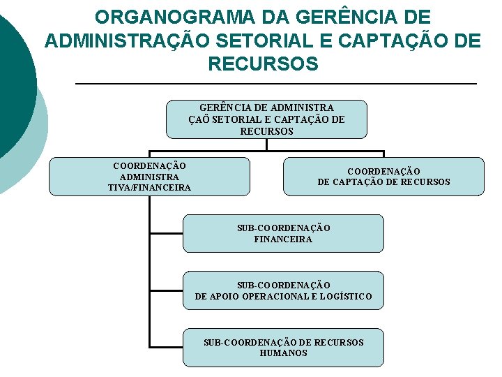 ORGANOGRAMA DA GERÊNCIA DE ADMINISTRAÇÃO SETORIAL E CAPTAÇÃO DE RECURSOS GERÊNCIA DE ADMINISTRA ÇAÕ