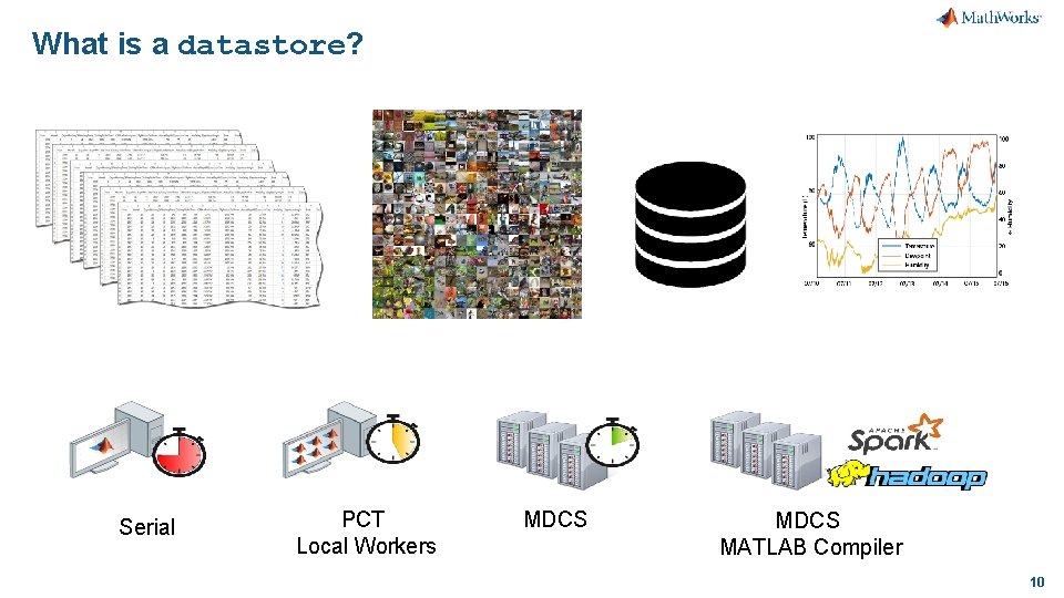 What is a datastore? Serial PCT Local Workers MDCS MATLAB Compiler 10 