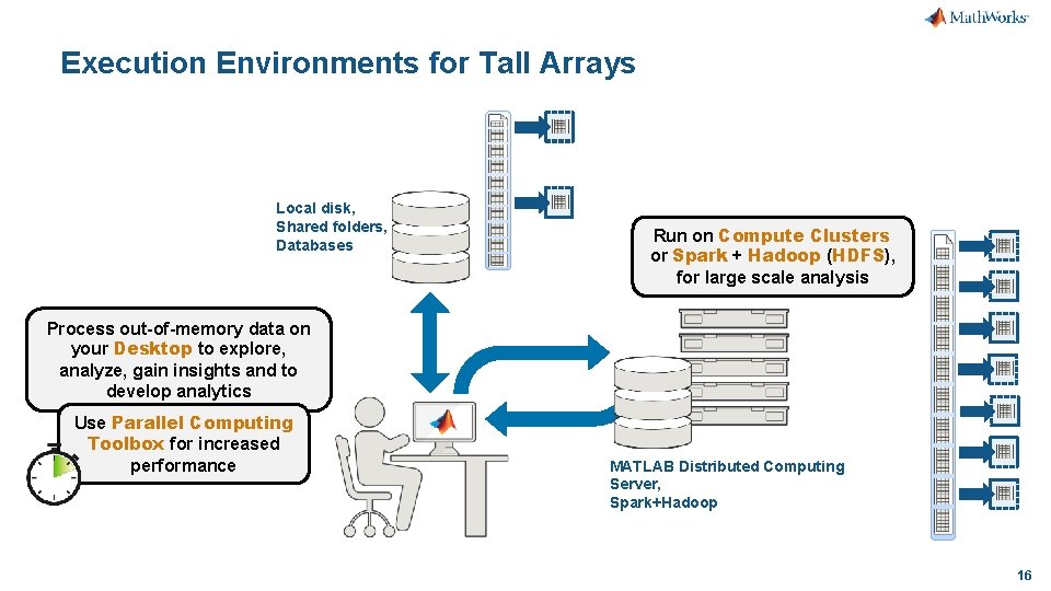 Execution Environments for Tall Arrays Local disk, Shared folders, Databases Run on Compute Clusters
