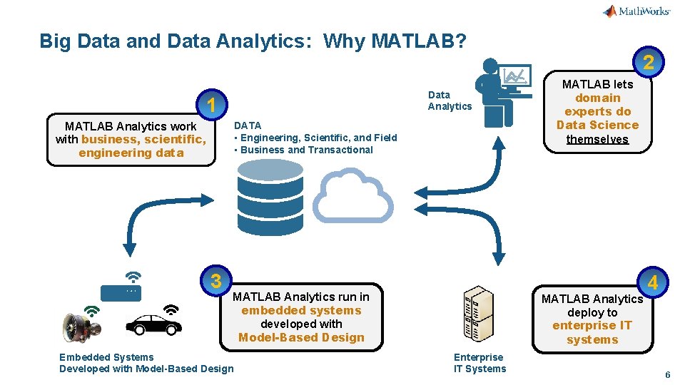 Big Data and Data Analytics: Why MATLAB? Data Analytics 1 MATLAB Analytics work with