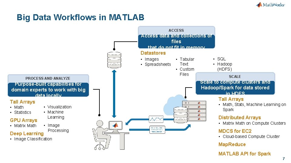Big Data Workflows in MATLAB ACCESS Access data and collections of files that do