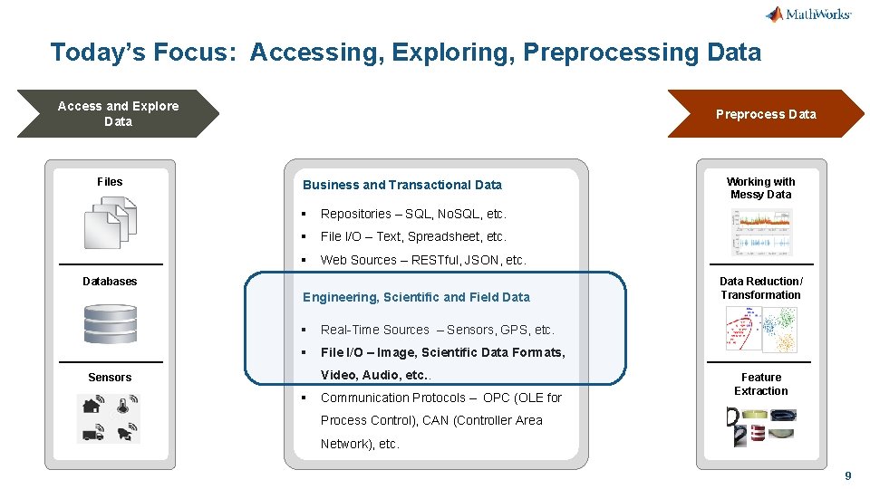 Today’s Focus: Accessing, Exploring, Preprocessing Data Access and Explore Data Files Preprocess Data Business