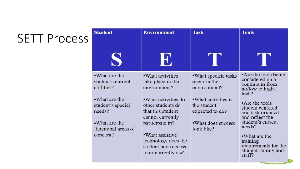 SETT Process www. CTDInstitute. org 