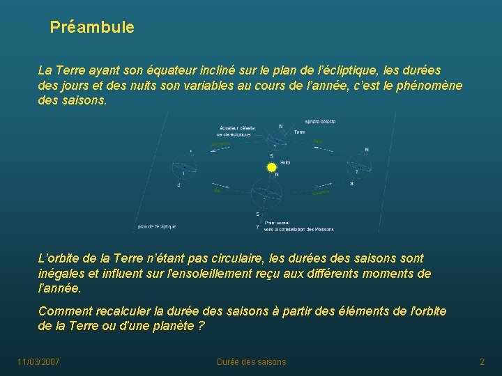 Préambule La Terre ayant son équateur incliné sur le plan de l’écliptique, les durées