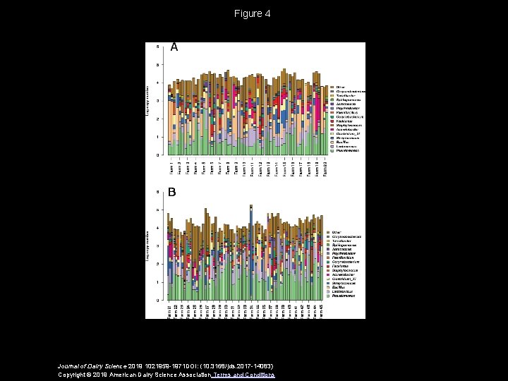 Figure 4 Journal of Dairy Science 2019 1021959 -1971 DOI: (10. 3168/jds. 2017 -14083)