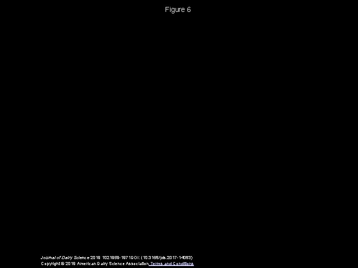 Figure 6 Journal of Dairy Science 2019 1021959 -1971 DOI: (10. 3168/jds. 2017 -14083)