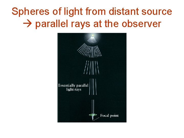Spheres of light from distant source parallel rays at the observer 