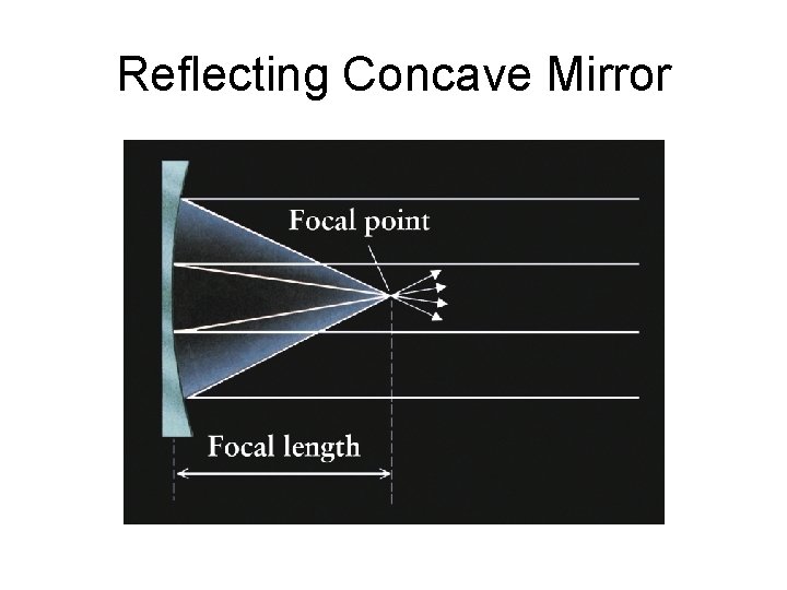 Reflecting Concave Mirror 