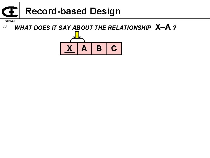 Record-based Design ORMv. ER 20 WHAT DOES IT SAY ABOUT THE RELATIONSHIP X A