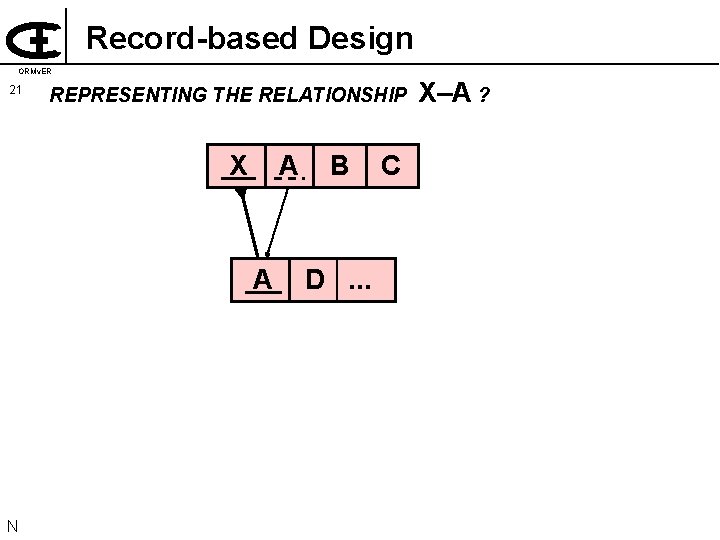 Record-based Design ORMv. ER 21 REPRESENTING THE RELATIONSHIP X A A N B D.