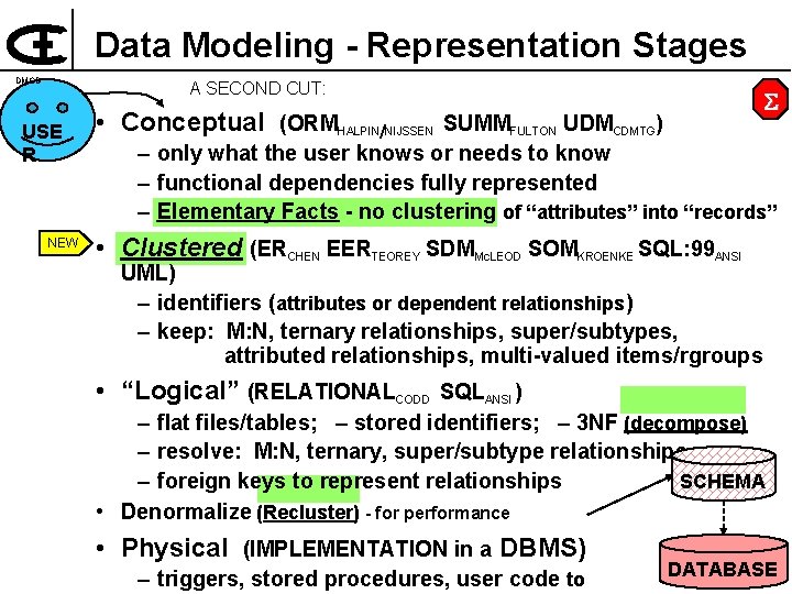 Data Modeling - Representation Stages DMOD A SECOND CUT: 30 USE R NEW •