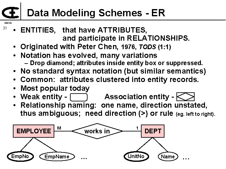 Data Modeling Schemes - ER DMOD 31 • ENTITIES, that have ATTRIBUTES, and participate