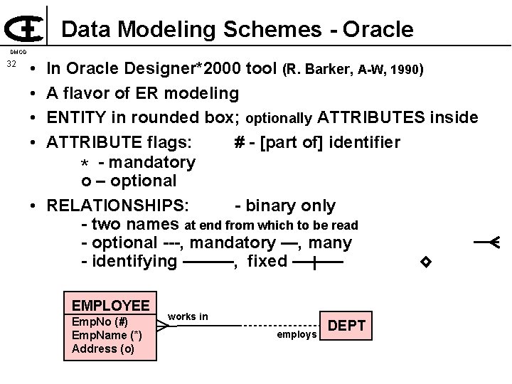 Data Modeling Schemes - Oracle DMOD 32 • • In Oracle Designer*2000 tool (R.