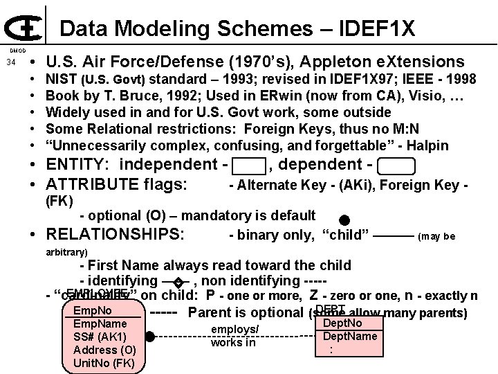 Data Modeling Schemes – IDEF 1 X DMOD 34 • U. S. Air Force/Defense