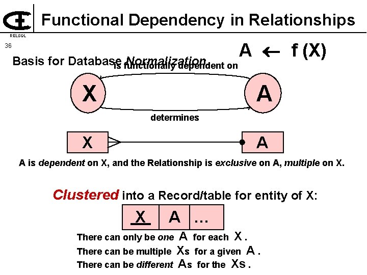 Functional Dependency in Relationships RELSQL 36 Basis for Database Normalization. is functionally dependent on