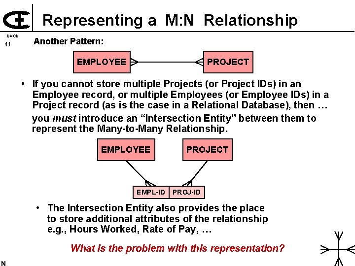 Representing a M: N Relationship DMOD 41 Another Pattern: EMPLOYEE PROJECT • If you