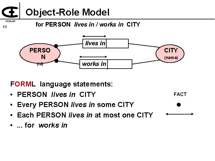 Object-Role Model ORMv. ER 49 for PERSON lives in / works in CITY lives