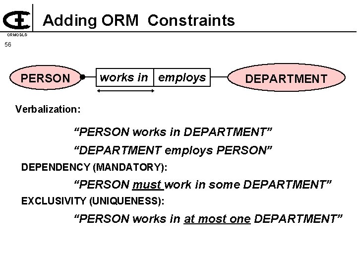 Adding ORM Constraints ORMODLG 56 works in employs PERSON DEPARTMENT Verbalization: “PERSON works in