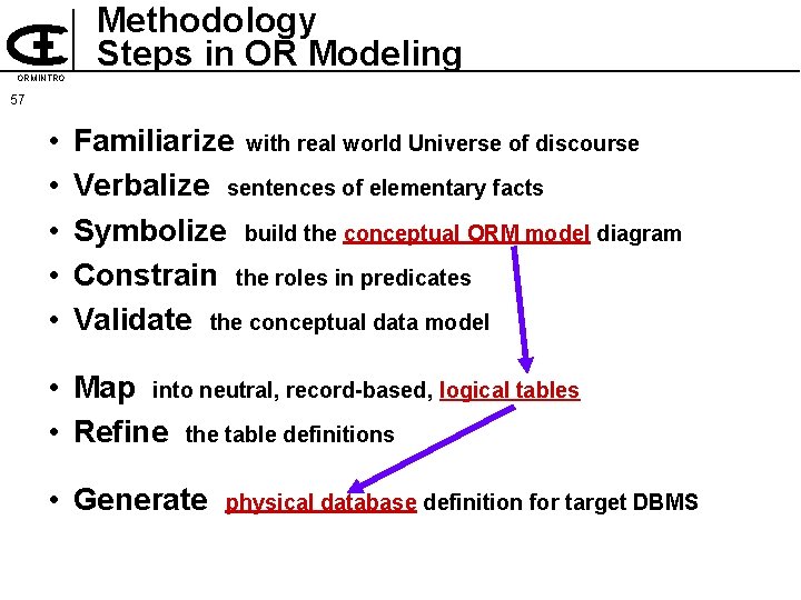 ORMINTRO Methodology Steps in OR Modeling 57 • • • Familiarize with real world