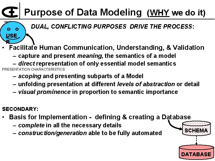 Purpose of Data Modeling (WHY we do it) DMOD DUAL, CONFLICTING PURPOSES DRIVE THE