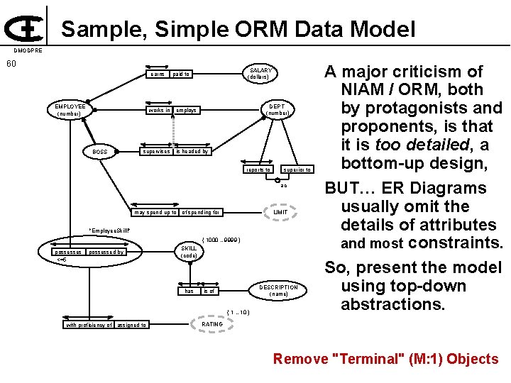 Sample, Simple ORM Data Model DMODPRE 60 earns EMPLOYEE (number) works in BOSS supervises