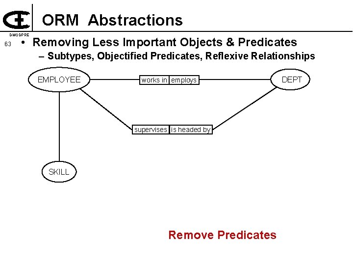 ORM Abstractions DMODPRE 63 • Removing Less Important Objects & Predicates – Subtypes, Objectified