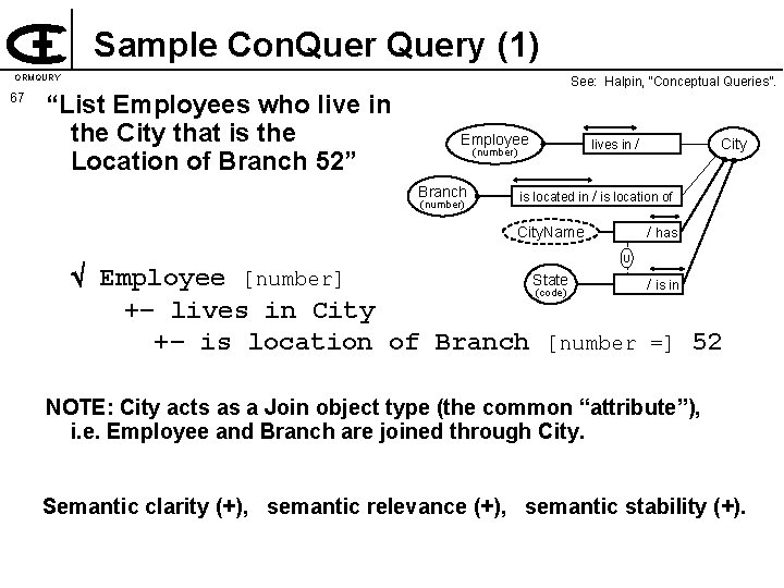 Sample Con. Query (1) ORMQURY 67 See: Halpin, “Conceptual Queries”. “List Employees who live