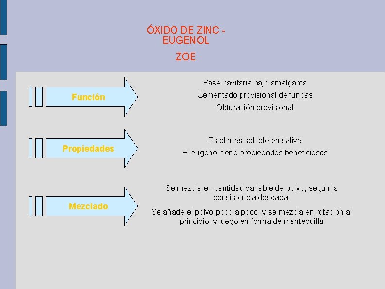 ÓXIDO DE ZINC EUGENOL ZOE Base cavitaria bajo amalgama Función Cementado provisional de fundas